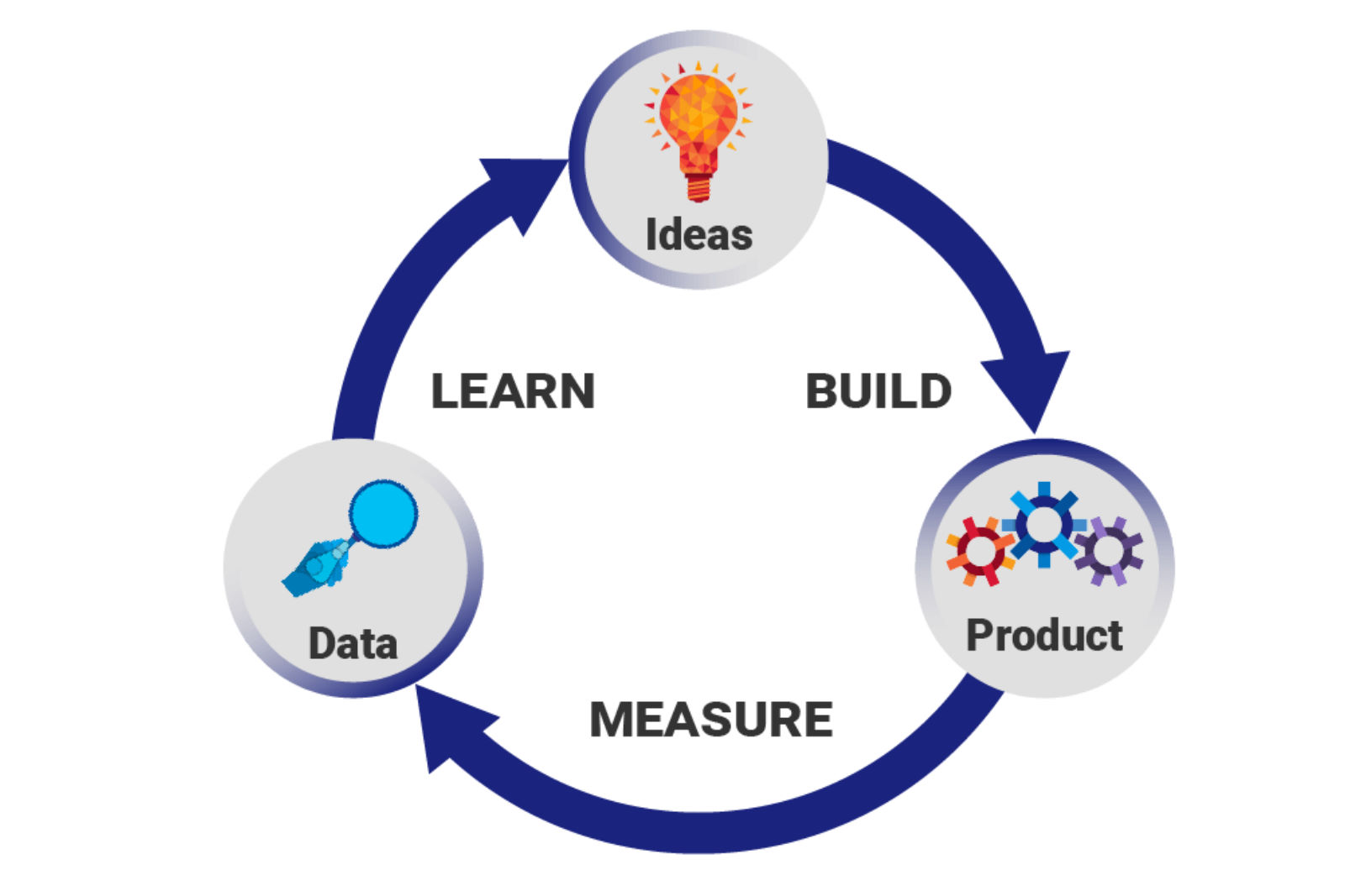 conseil, lean, start-up, lean management, conseil, process